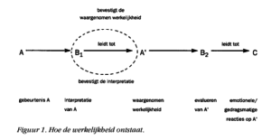 RET gezond verstand als therapie ABC